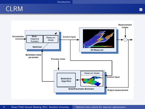 Optimal time control for reservoir optimization - NTNU