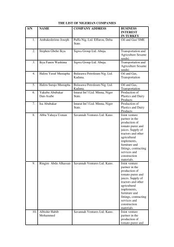 THE LIST OF NIGERIAN COMPANIES S/N NAME COMPANY ...