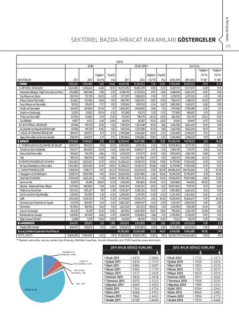 FUAR - İstanbul Tekstil ve Konfeksiyon İhracatçı Birlikleri