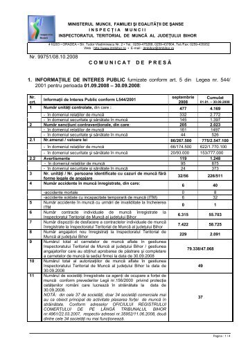 Nr. 99751/08.10.2008 C O M U N I C A T    D E   P R E S ... - ITM Bihor