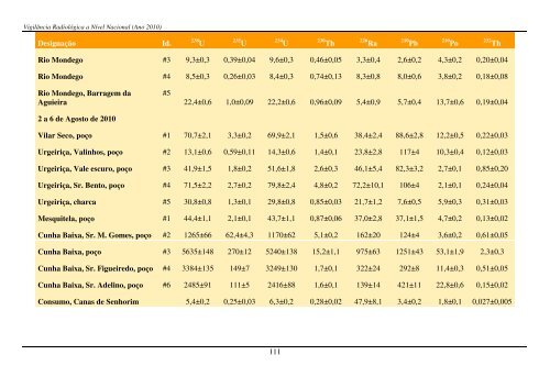 Programas de MonitorizaÃ§Ã£o RadiolÃ³gica Ambiental - Instituto ...