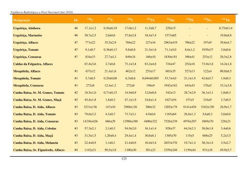 Programas de MonitorizaÃ§Ã£o RadiolÃ³gica Ambiental - Instituto ...