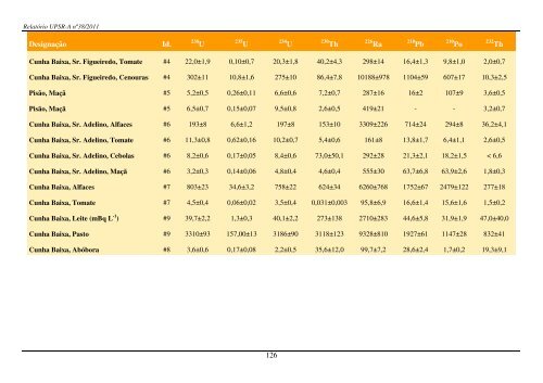 Programas de MonitorizaÃ§Ã£o RadiolÃ³gica Ambiental - Instituto ...