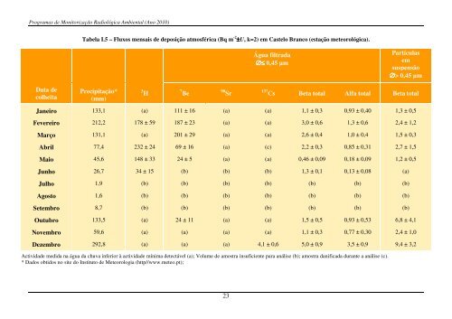 Programas de MonitorizaÃ§Ã£o RadiolÃ³gica Ambiental - Instituto ...