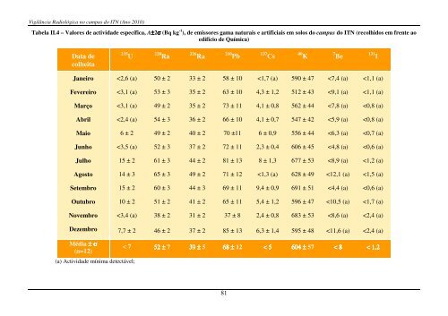Programas de MonitorizaÃ§Ã£o RadiolÃ³gica Ambiental - Instituto ...