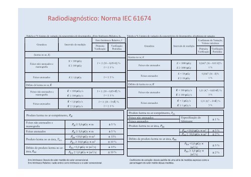 A Metrologia e o papel do LMRI - Instituto TecnolÃ³gico e Nuclear