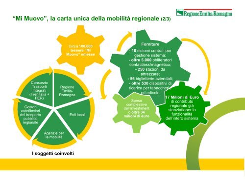 I servizi di infomobilitÃ  della Regione Emilia Romagna - ITN