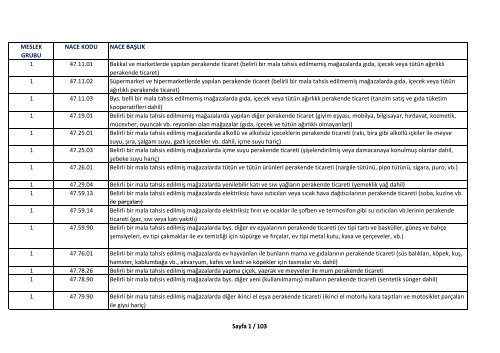 Sayfa 1 / 103 ile parçaları) MESLEK GRUBU NACE KODU ... - ITO