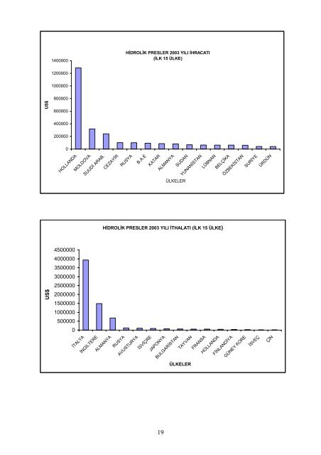 Hidrolik&Pnömatik Ekipman Sektör Raporu 2004 - ITO