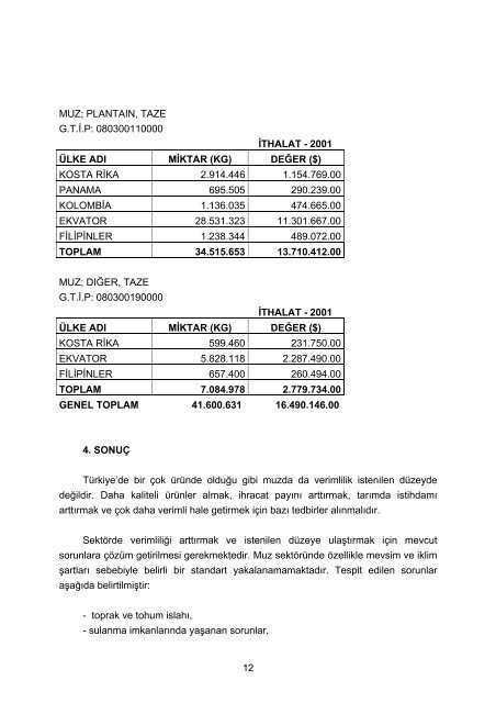 Muz Sektör Profili 2005 - ITO