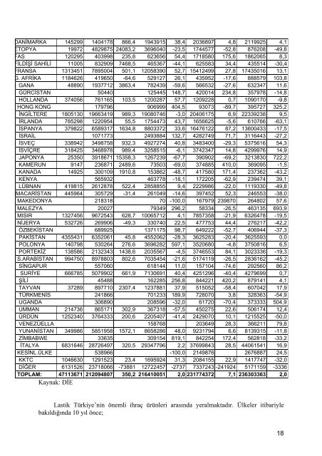 Lastik Sektör Araştırma Raporu 2000 - ITO