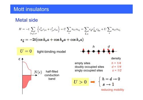 Mott insulators