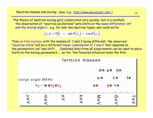 Weak force carriers, W+, ZÂ°, W- have spin 1