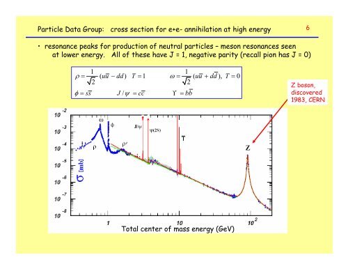 Weak force carriers, W+, ZÂ°, W- have spin 1