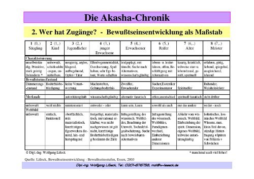 Die Akasha-Chronik