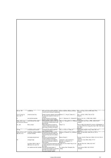 Literaturliste Mikrowellen- aufschluß - Cem