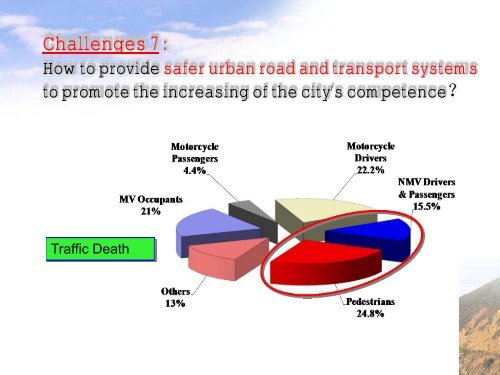 Benchmarking Efficiency of Sustainable Urban Transport in China