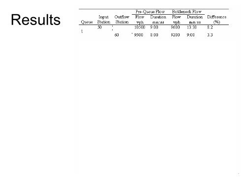 Using PeMS Data to Empirically Diagnose Freeway Bottleneck ...