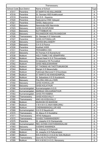 Thamarassery School Code Sub District Name of ... - IT@School