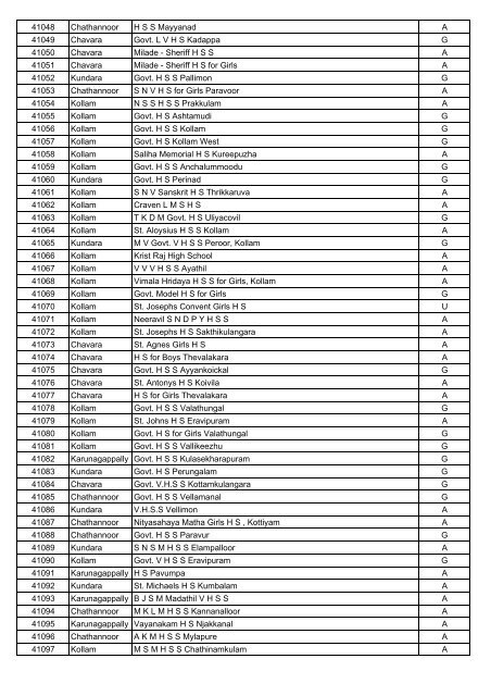 Kollam School Code Sub District Name of School - IT@School