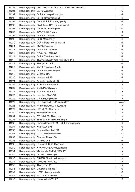 Kollam School Code Sub District Name of School - IT@School