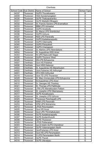 Cherthala School Code Sub District Name of School ... - IT@School