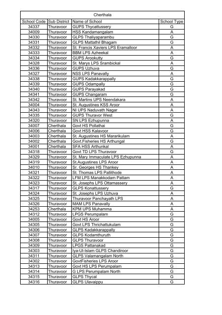 Cherthala School Code Sub District Name of School ... - IT@School