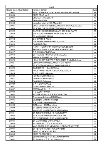 Aluva School Code Sub District Name of School Type ... - IT@School