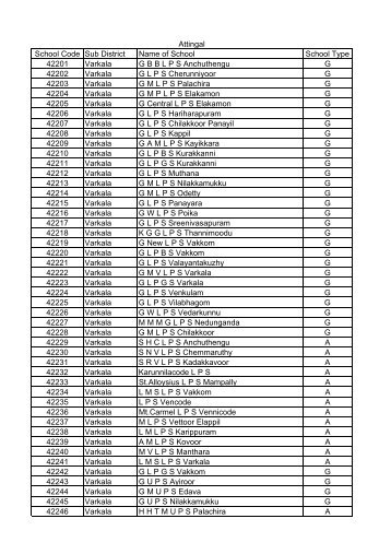 Attingal School Code Sub District Name of School ... - IT@School