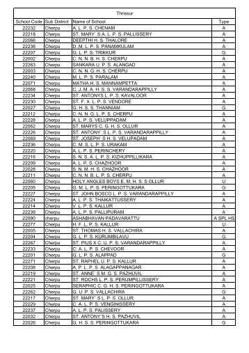 Thrissur School Code Sub District Name of School ... - IT@School