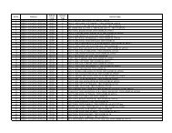 List Govt HSS - IT@School