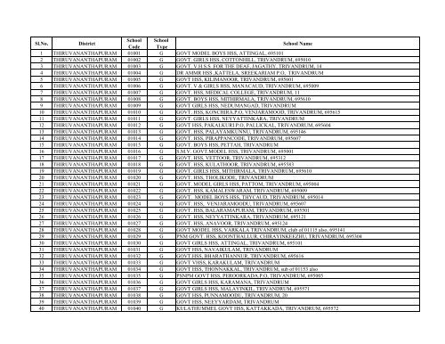 List Govt HSS - IT@School