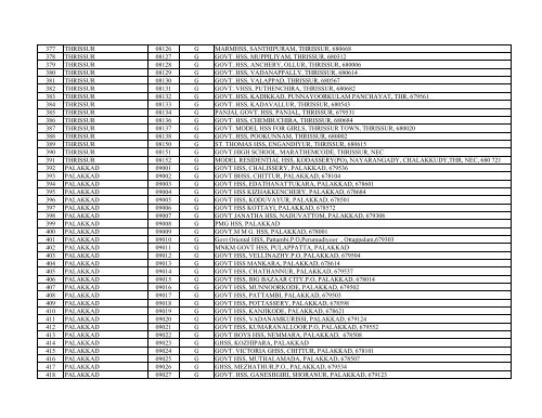 List Govt HSS - IT@School