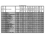 THSLC RESULT(FINAL) - IT@School