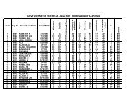 SSLC RESULT_DEAF FINAL - IT@School