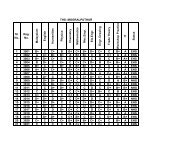 thslc result(fınal) - IT@School