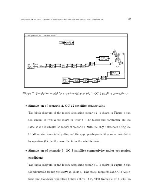 Experiments and Simulations of TCP/IP Over ATM Over a High Data ...