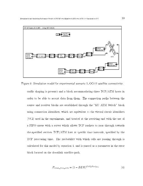 Experiments and Simulations of TCP/IP Over ATM Over a High Data ...