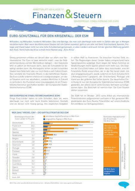 Euro-Schutzwall fÃ¼r den Krisenfall - Bundesministerium der Finanzen