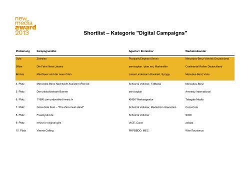 Shortlist â Kategorie "Digital Campaigns" - New Media Award