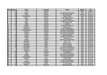 Platz Startnr. Name Vorname Verein Klasse Zeit 1 82 ... - do schau her