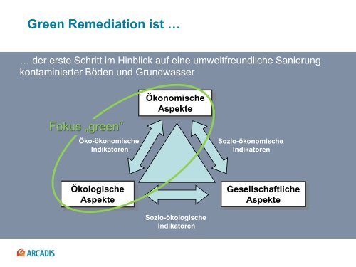 Nachhaltigkeit bei der Altlastensanierung