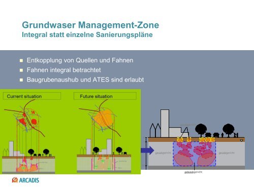 Nachhaltigkeit bei der Altlastensanierung