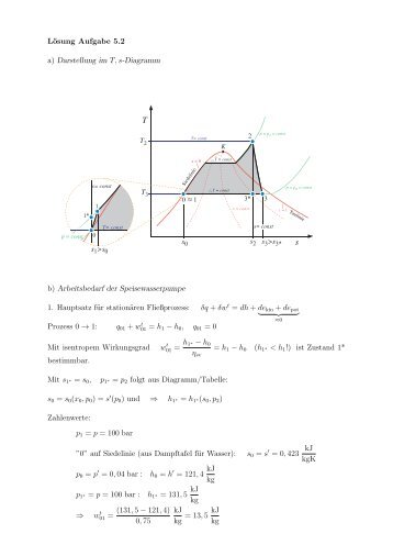 Lösung Aufgabe 5.2 a) Darstellung im T,s-Diagramm b ...