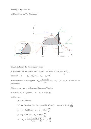 Lösung Aufgabe 5.1s a) Darstellung im T,s-Diagramm b ...