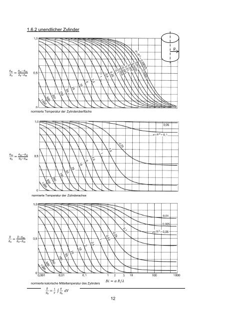 Umdruck - Institut für Thermodynamik und Wärmetechnik