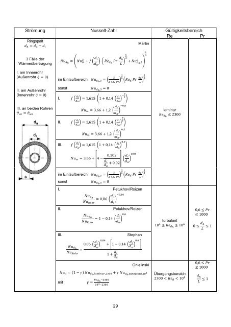 Umdruck - Institut für Thermodynamik und Wärmetechnik