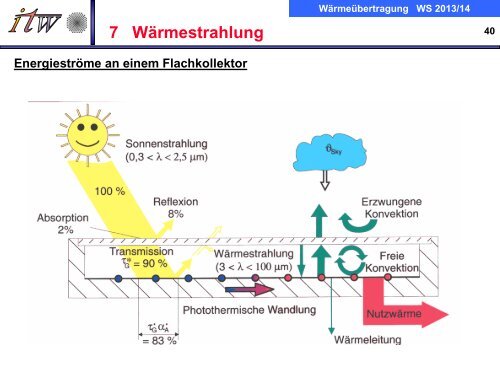 Wärmeübertragung WS 201