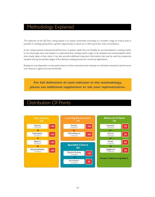 QS STARS Rating System - QS Intelligence Unit