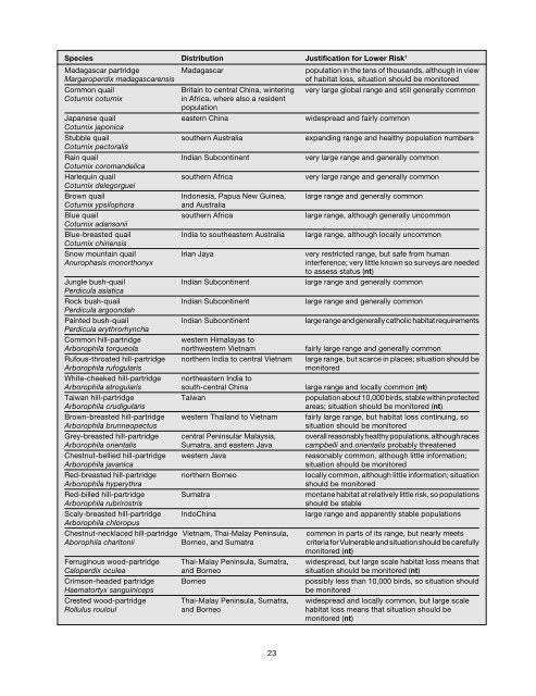 Partridges, Quails, Francolins, Snowcocks, Guineafowl, and Turkeys